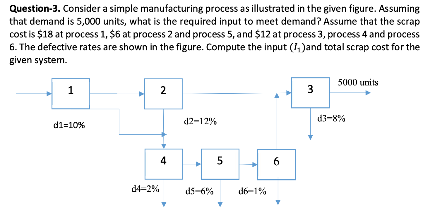Question-3. Consider a simple manufacturing