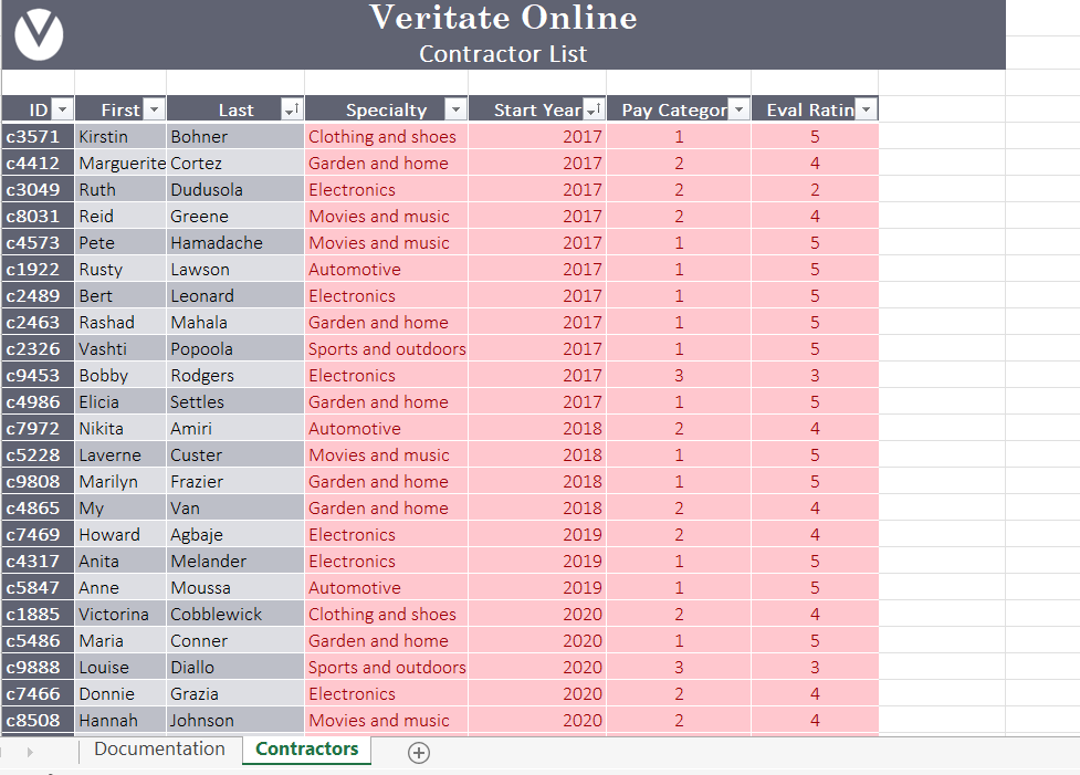 The conditional formatting rule in column G