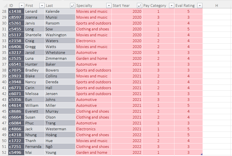 The conditional formatting rule in column G