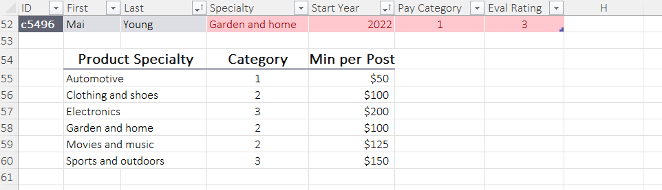 The conditional formatting rule in column G