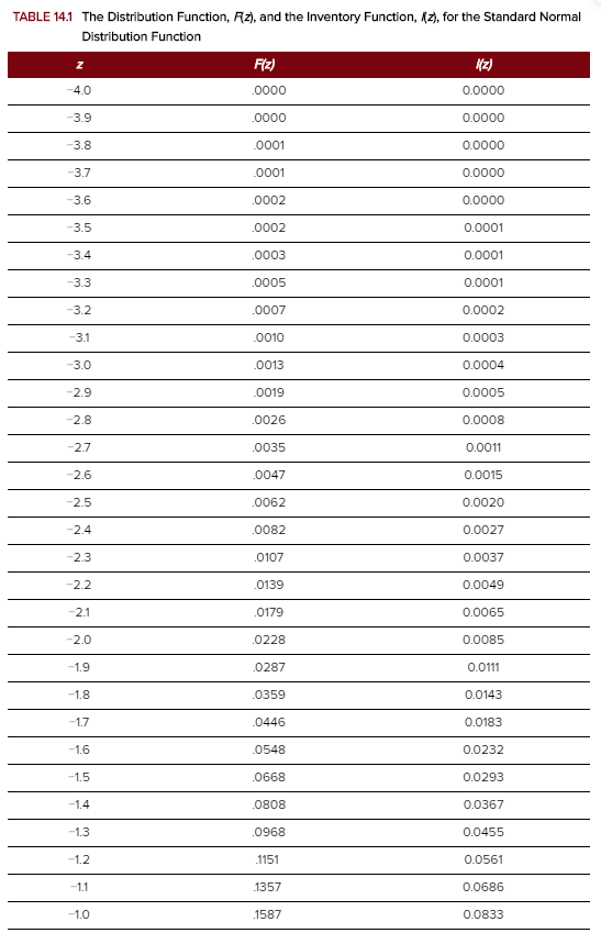 TABLE 14.1 The Distribution Function, Rz), and