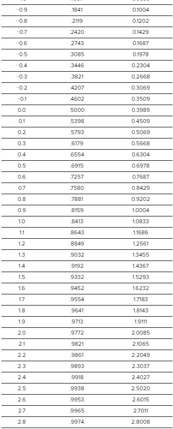 TABLE 14.1 The Distribution Function, Rz), and
