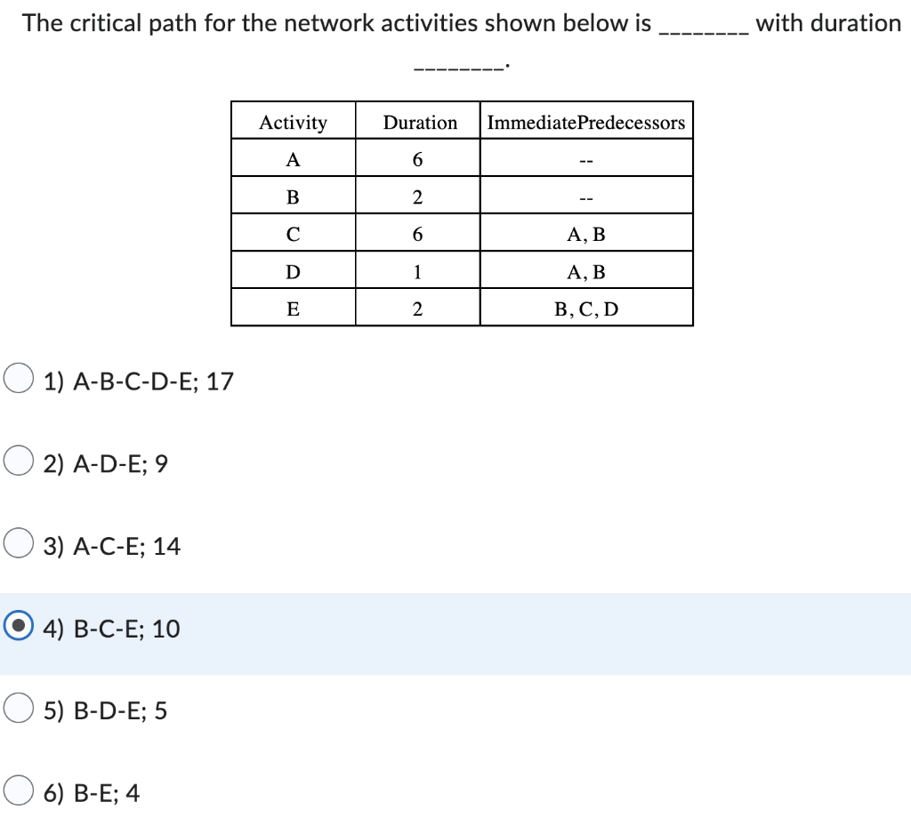 The critical path for the network activities