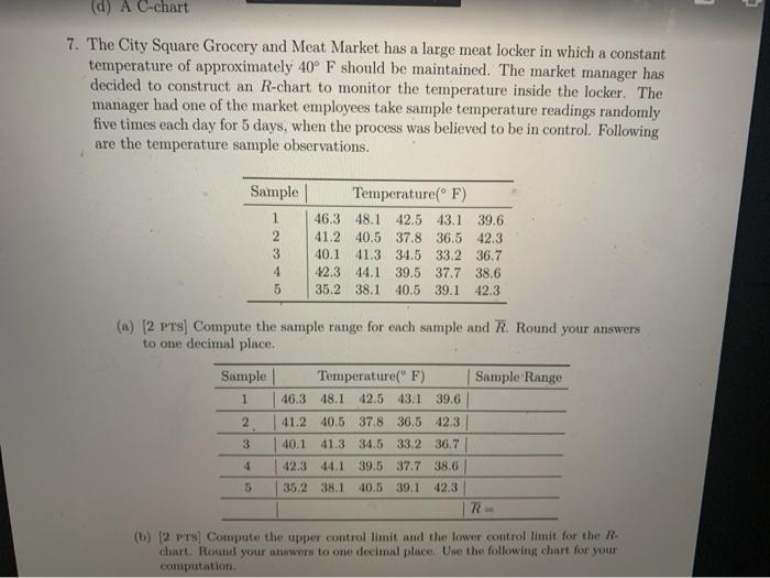 (d) A C-chart 7. The City Square Grocery and Meat