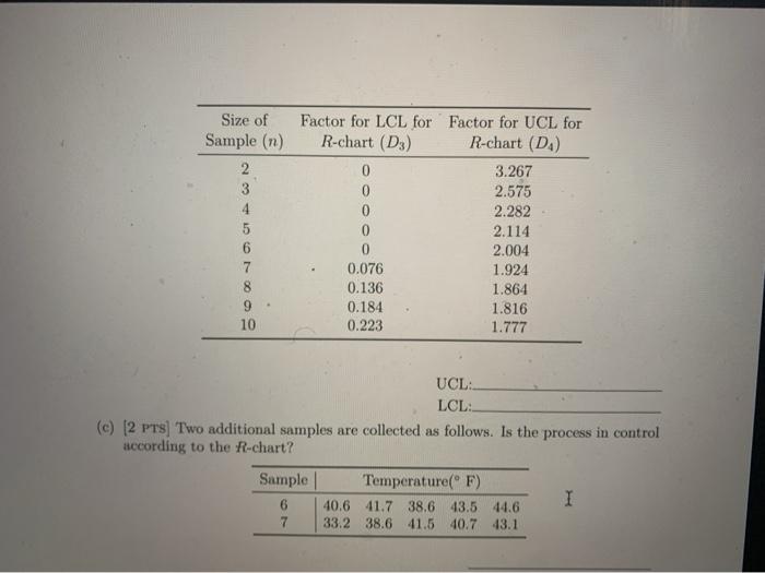 (d) A C-chart 7. The City Square Grocery and Meat