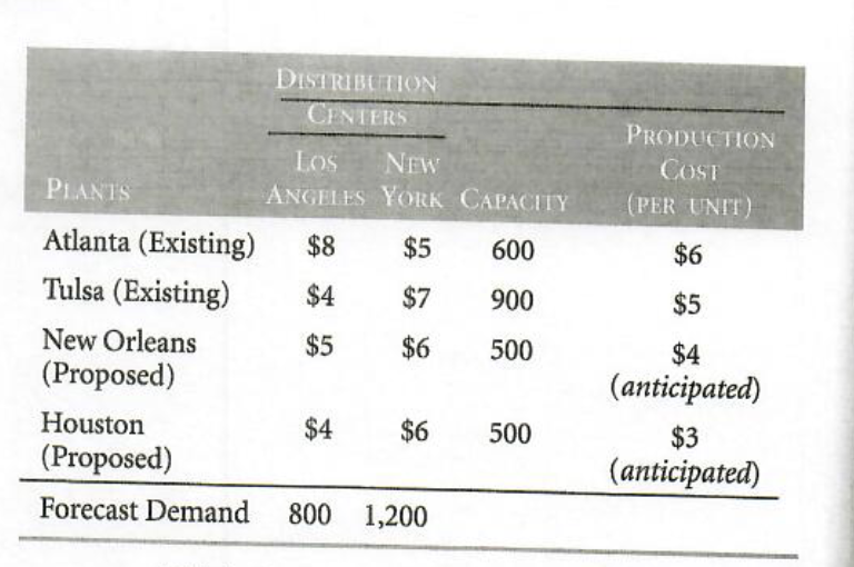 please solve using excel. 5-17 Ashley's Auto Top