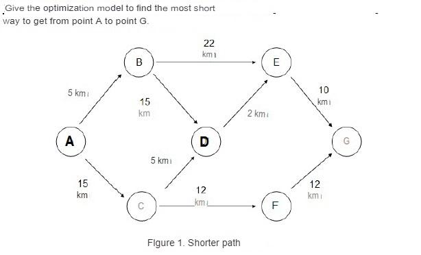 Give the optimization model to find the most