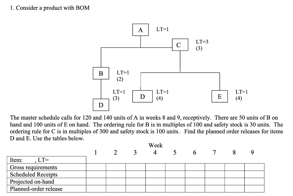 1. Consider a product with BOM LT=1 LT=3 (3) LT=1