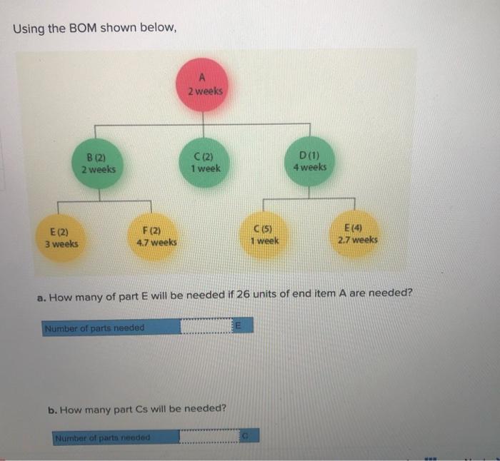 Using the BOM shown below, 2 weeks C (2) B (2) 2