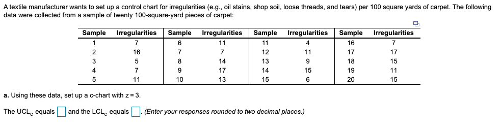 A textile manufacturer wants to set up a control