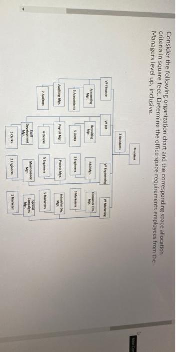 Consider the following organization chart and the