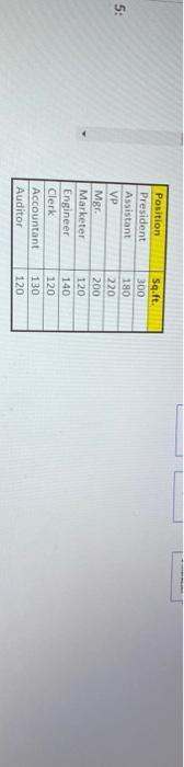 Consider the following organization chart and the