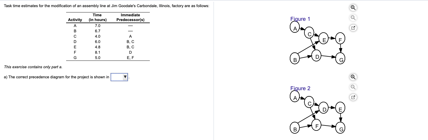 Task time estimates for the modification of an