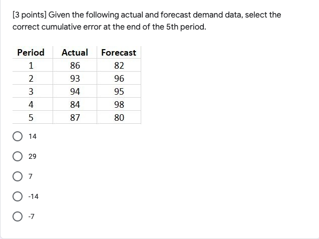 [3 points] Given the following actual and