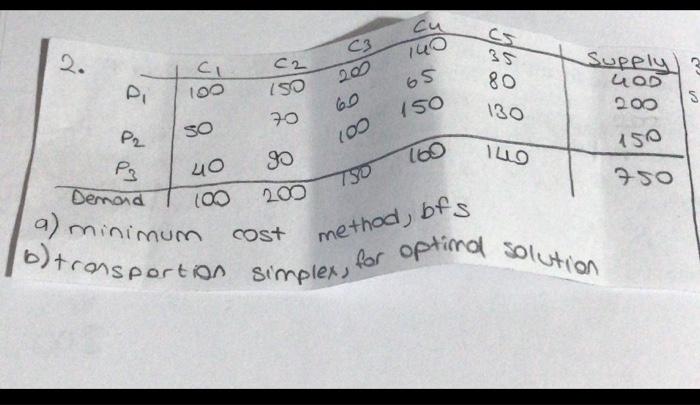 cu C3 2 140 2. C2 ci 100 ISO 20 60 65 80 130 CA