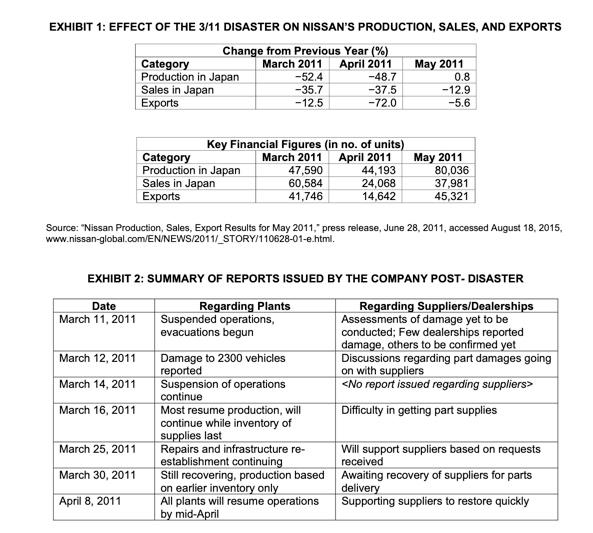 Please don't copy from other answers and paste it