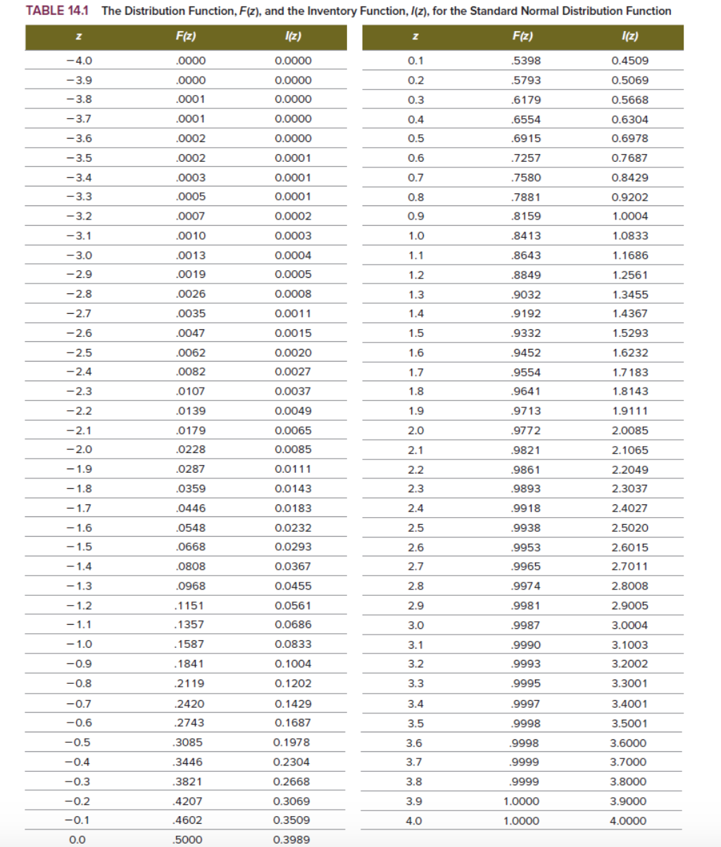TABLE 14.1 The Distribution Function, F(z), and