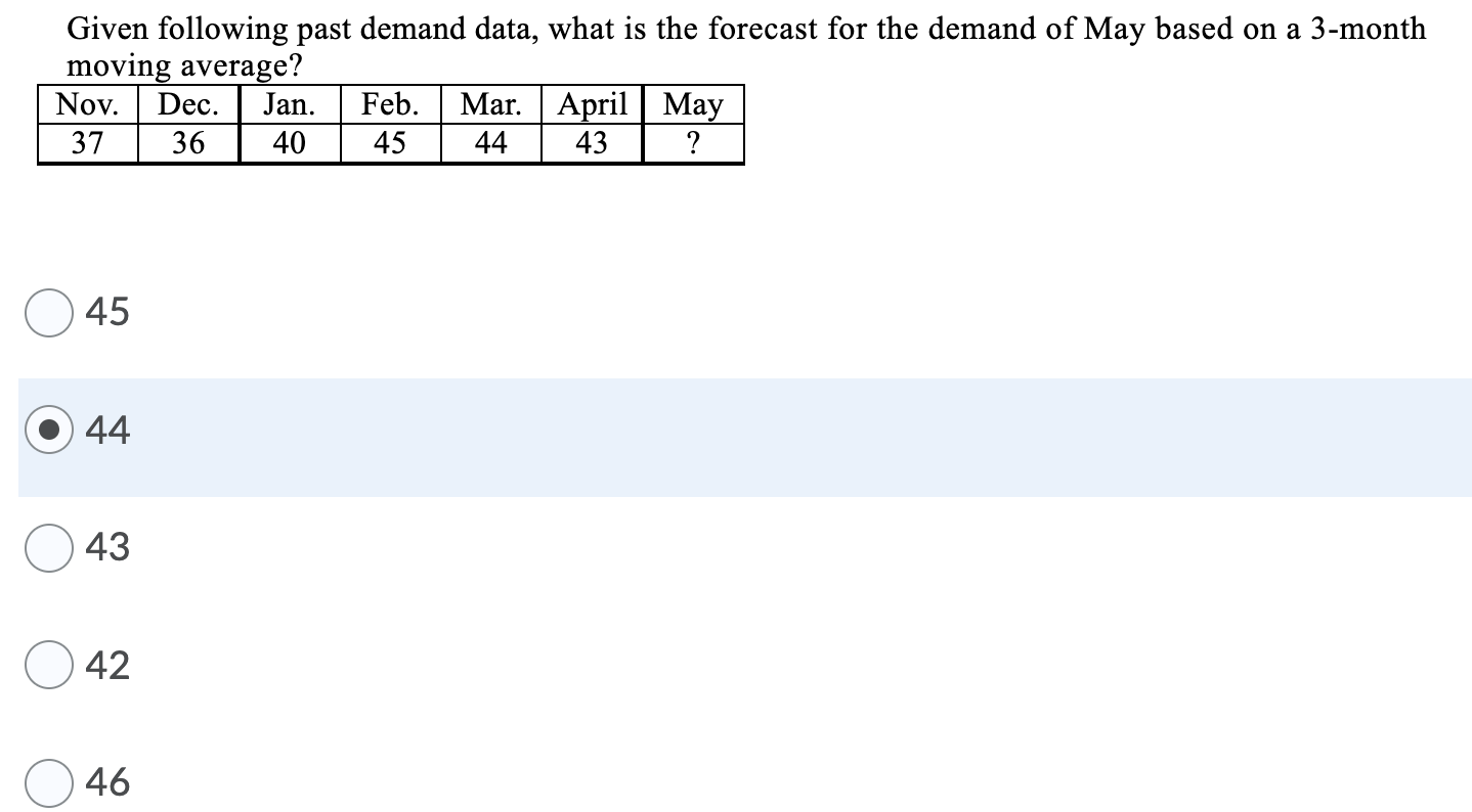 Given following past demand data, what is the