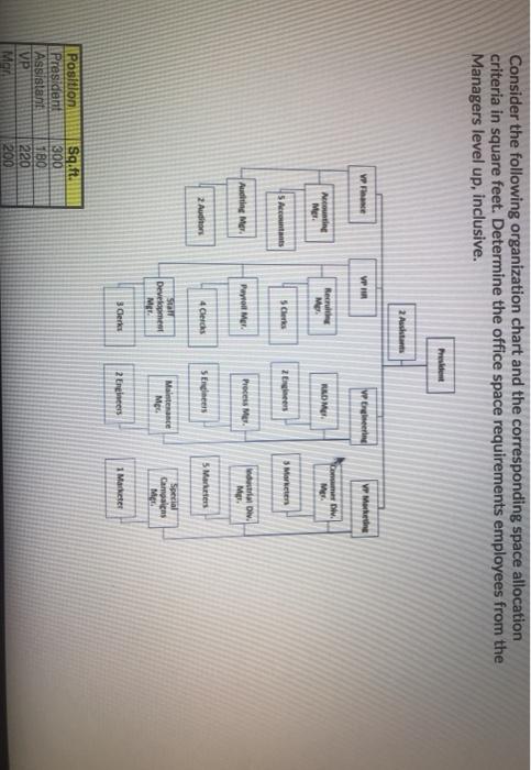 Consider the following organization chart and the