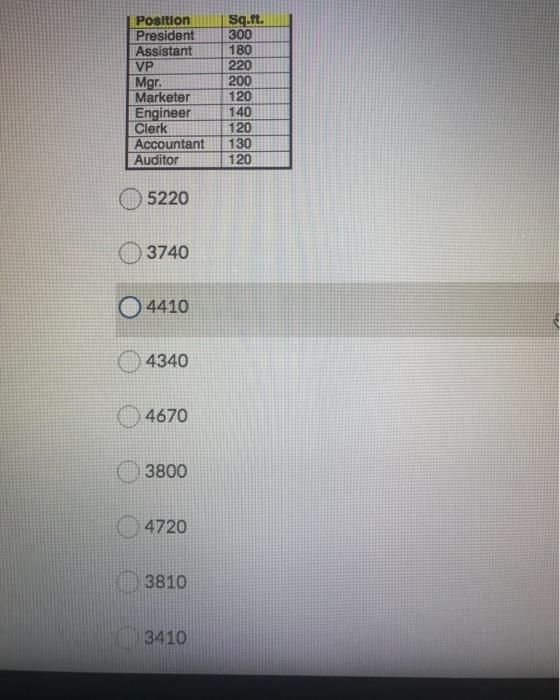 Consider the following organization chart and the