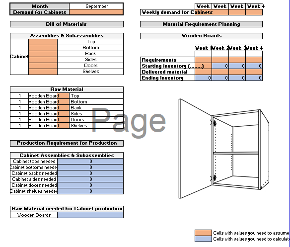 You are the operation manager in a furniture