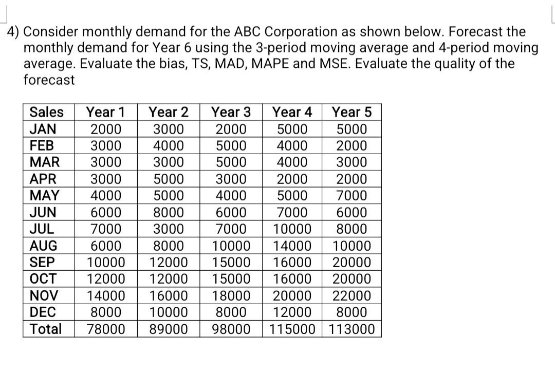 supply chain management 4) Consider monthly