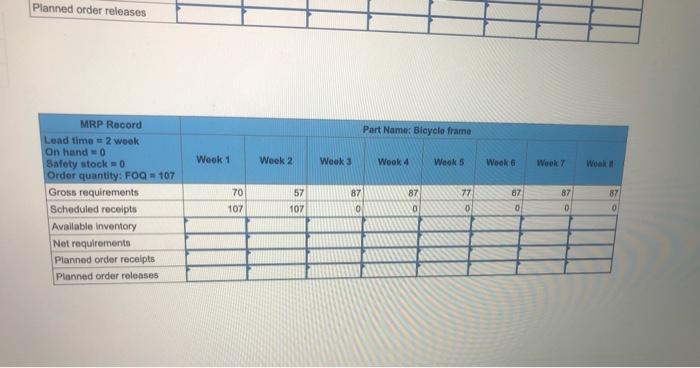 Problem 14-12 (Algo) Complete the MRP record for