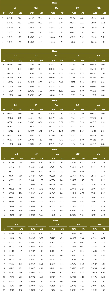 Use Appendix 14A EShack sells an ergonomic