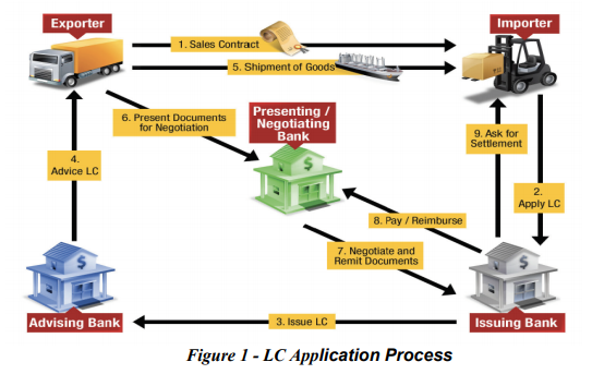 Figure-1 below depicts the 9-step process of