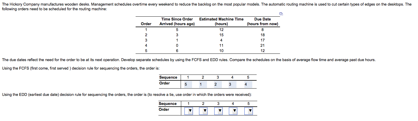 The average flow time and average past due hours