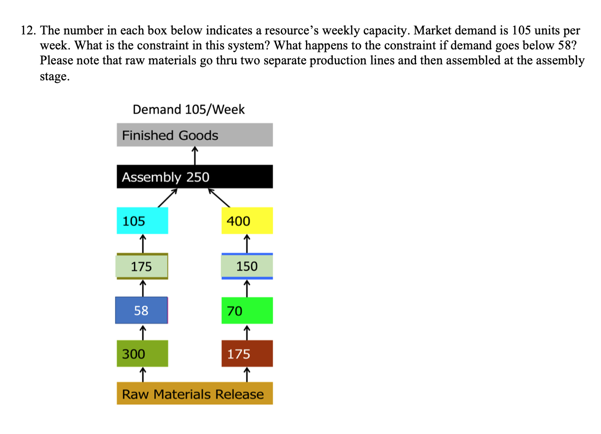 12. The number in each box below indicates a
