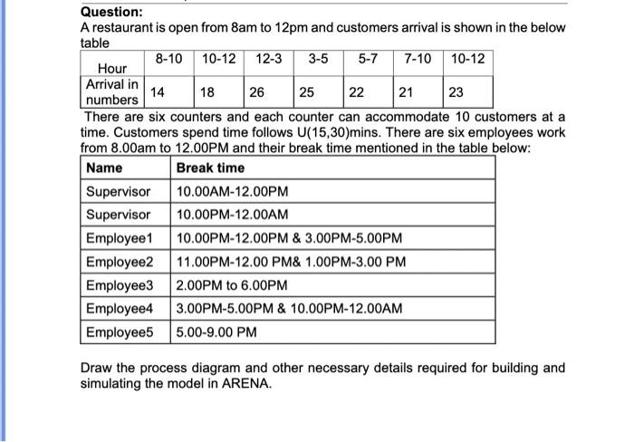 draw the flow process chart for the following