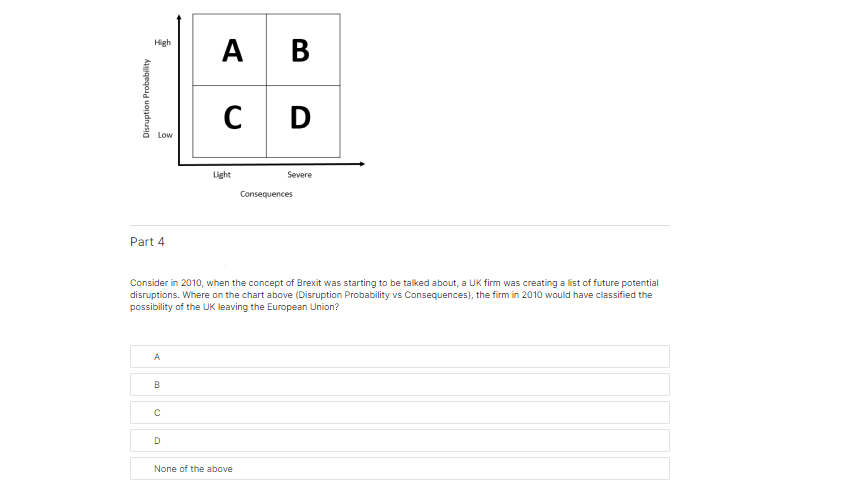 High A B Disruption Probability C D Low Severe