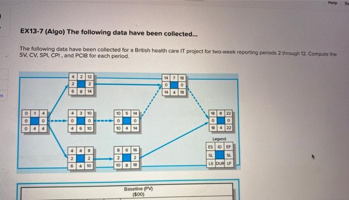 Help EX13-7 (Algo) The following data have been
