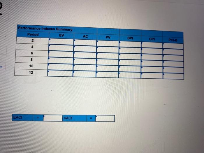 Help EX13-7 (Algo) The following data have been