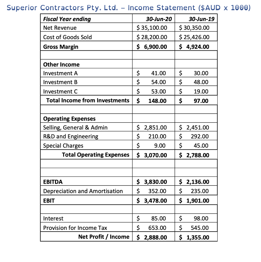 TBD = 35 weeks Activity Weeks* A 35 B 25 C 16 D