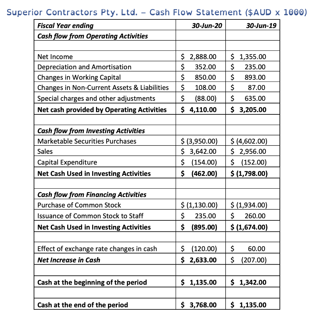 TBD = 35 weeks Activity Weeks* A 35 B 25 C 16 D
