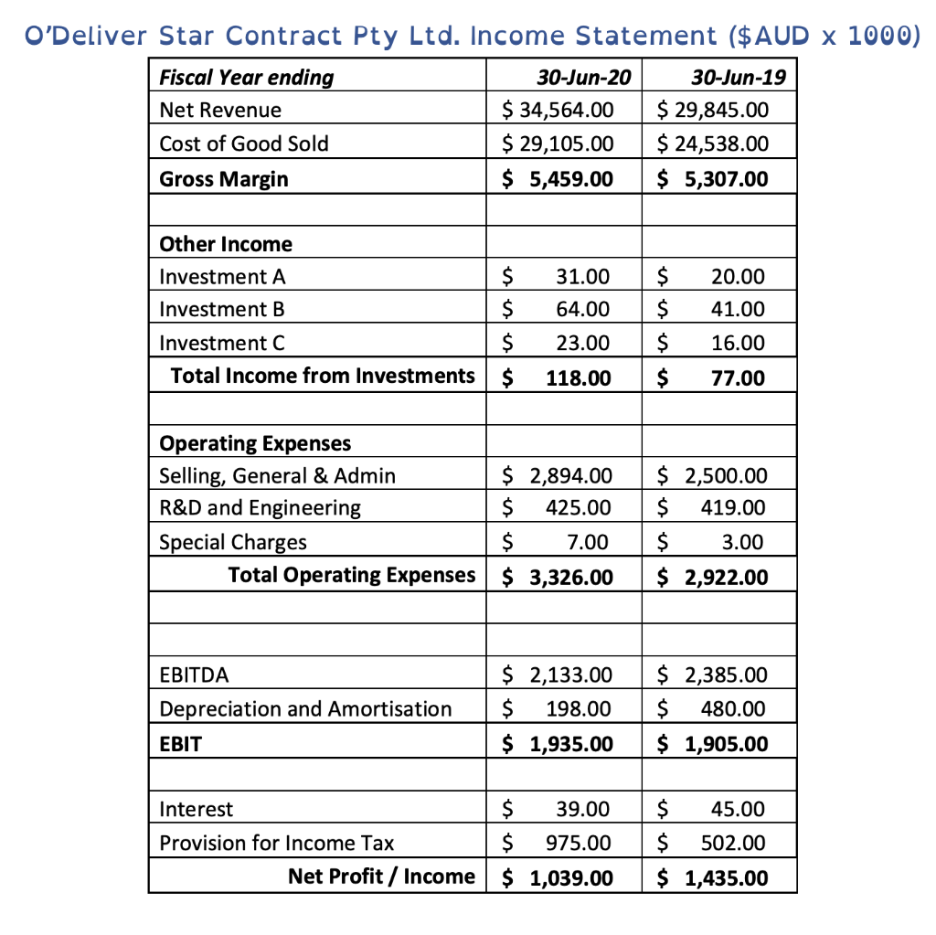 TBD = 35 weeks Activity Weeks* A 35 B 25 C 16 D