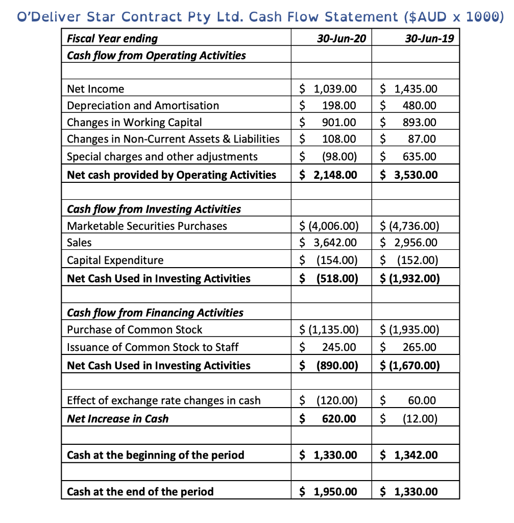 TBD = 35 weeks Activity Weeks* A 35 B 25 C 16 D