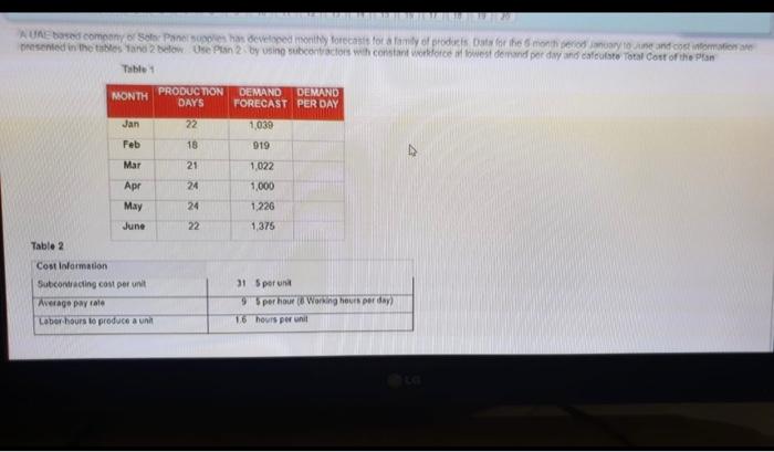 UAE based comeny Sol Panel develed monthly