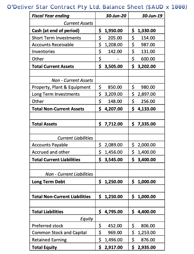 TBD = 35 weeks Activity Weeks* A 35 B 25 C 16 D