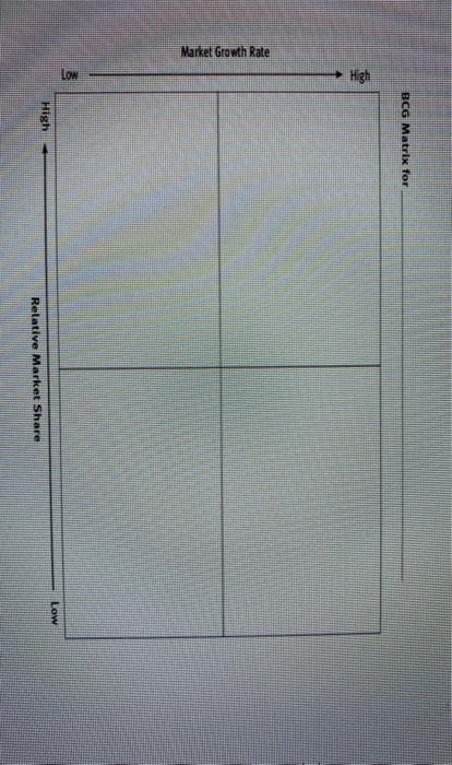 3. Please do a Boston Consulting Group Matrix
