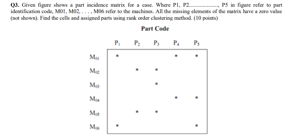 Given figure shows a part incidence matrix for a