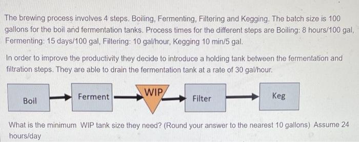 The brewing process involves 4 steps. Boiling,