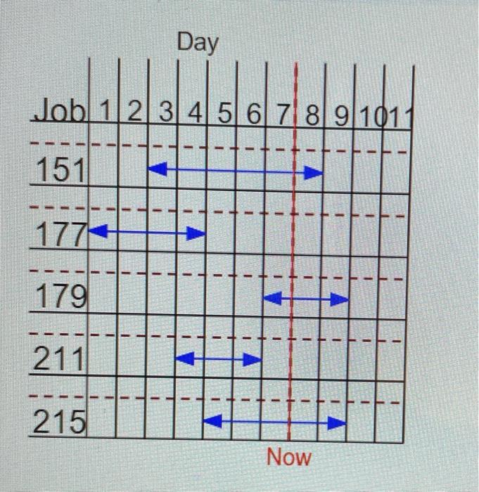 Please show how you did the graph, thanks! Ron