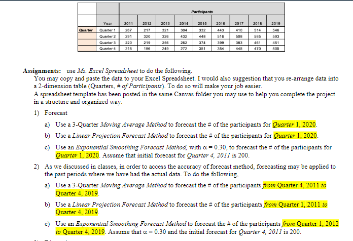 Please tell me formulas Participants 2011 2012