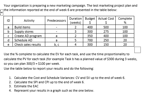 Your organization is preparing a new marketing