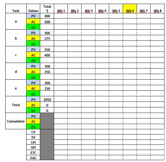 Your organization is preparing a new marketing