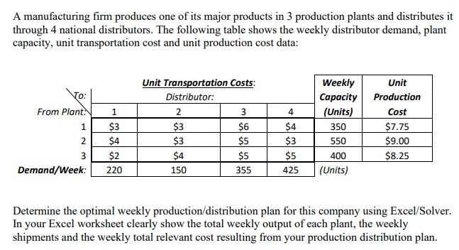 A manufacturing firm produces one of its major