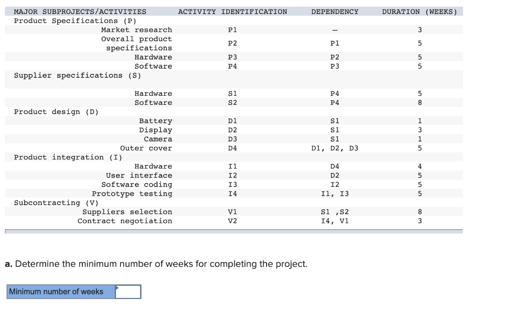 ACTIVITY IDENTIFICATION DEPENDENCY DURATION